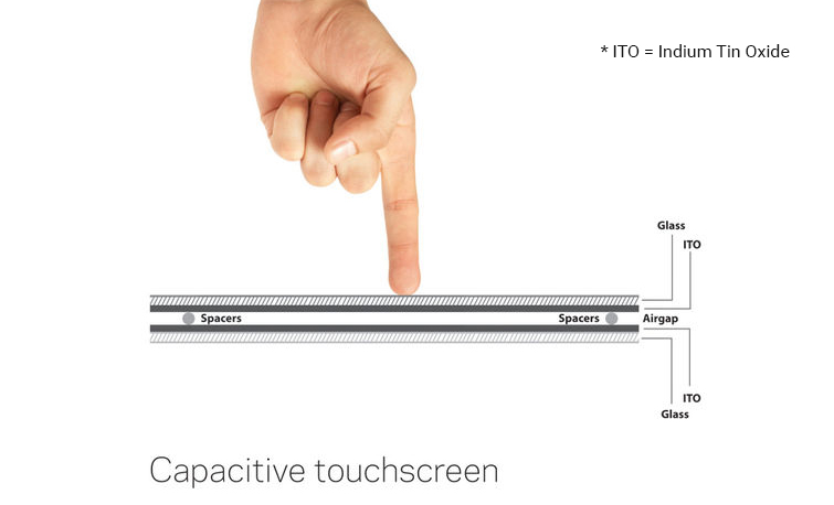 Capacitive Touchscreen
